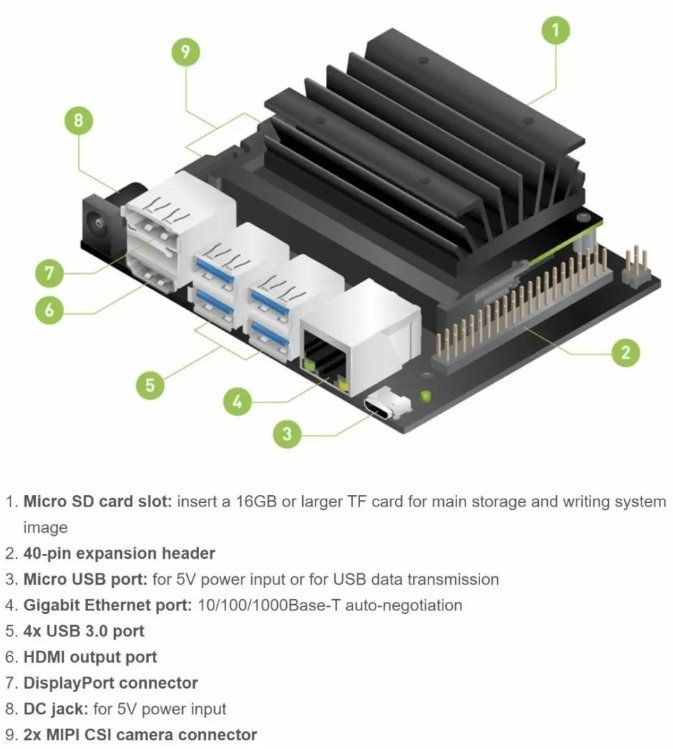 Nvidia PC: NVIDIA Jetson Nano 4GB Developer Kit (rev B01) – Nuovo e nell'imballaggio originale da Stäfa venduto da cka_5r5z 3