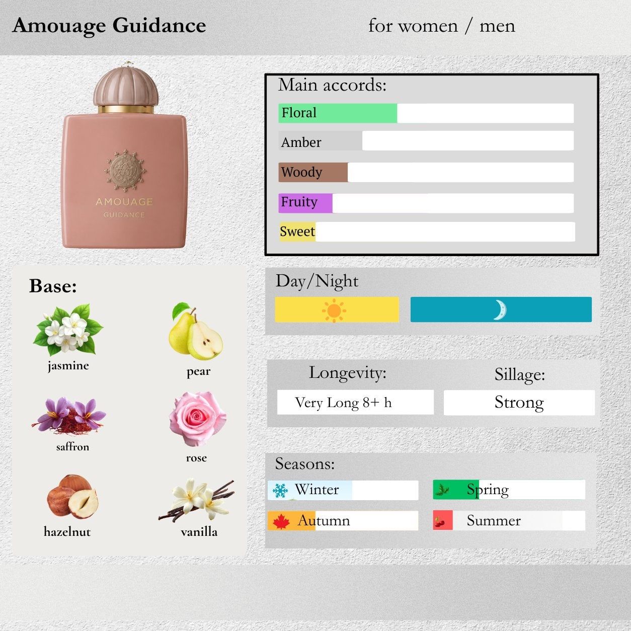 Amouage Profumi & Eau de Toilette: Amouage Guidance Eau de Parfum, 100 ml – Nuovo e nell'imballaggio originale da Zürich venduto da NNK28 5