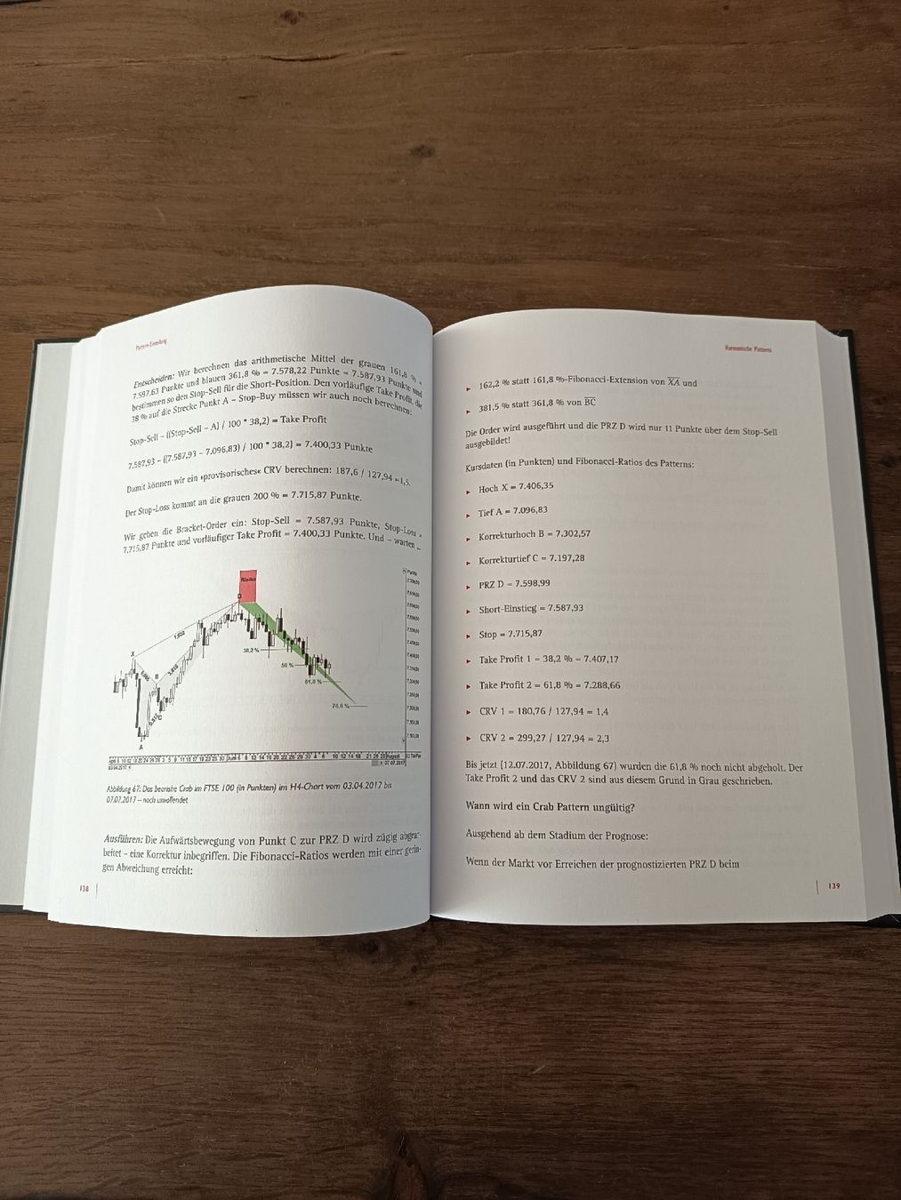 Bücher: Buch Pattern Trading TOP – Gebraucht aus Belp von lamadefi12 1