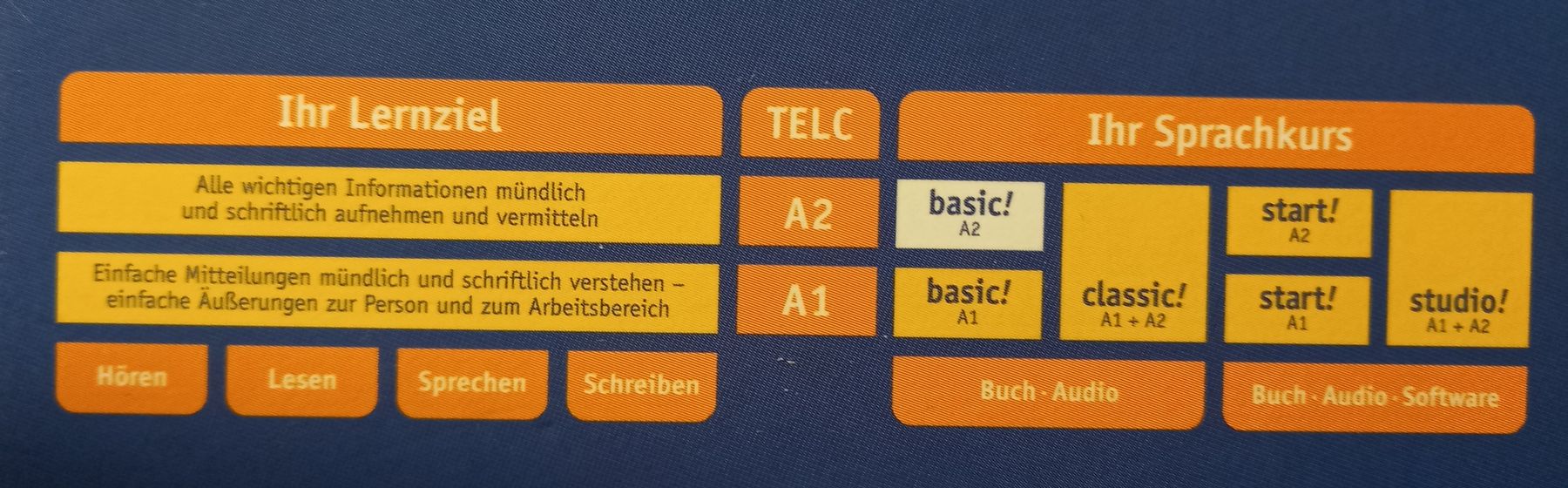 CD & DVD vergini: Spanisch A2 Sprachkurs - Basic Español, Top Zustand! etc.... – Usato da Schönenberg TG venduto da jim_cmc5 2