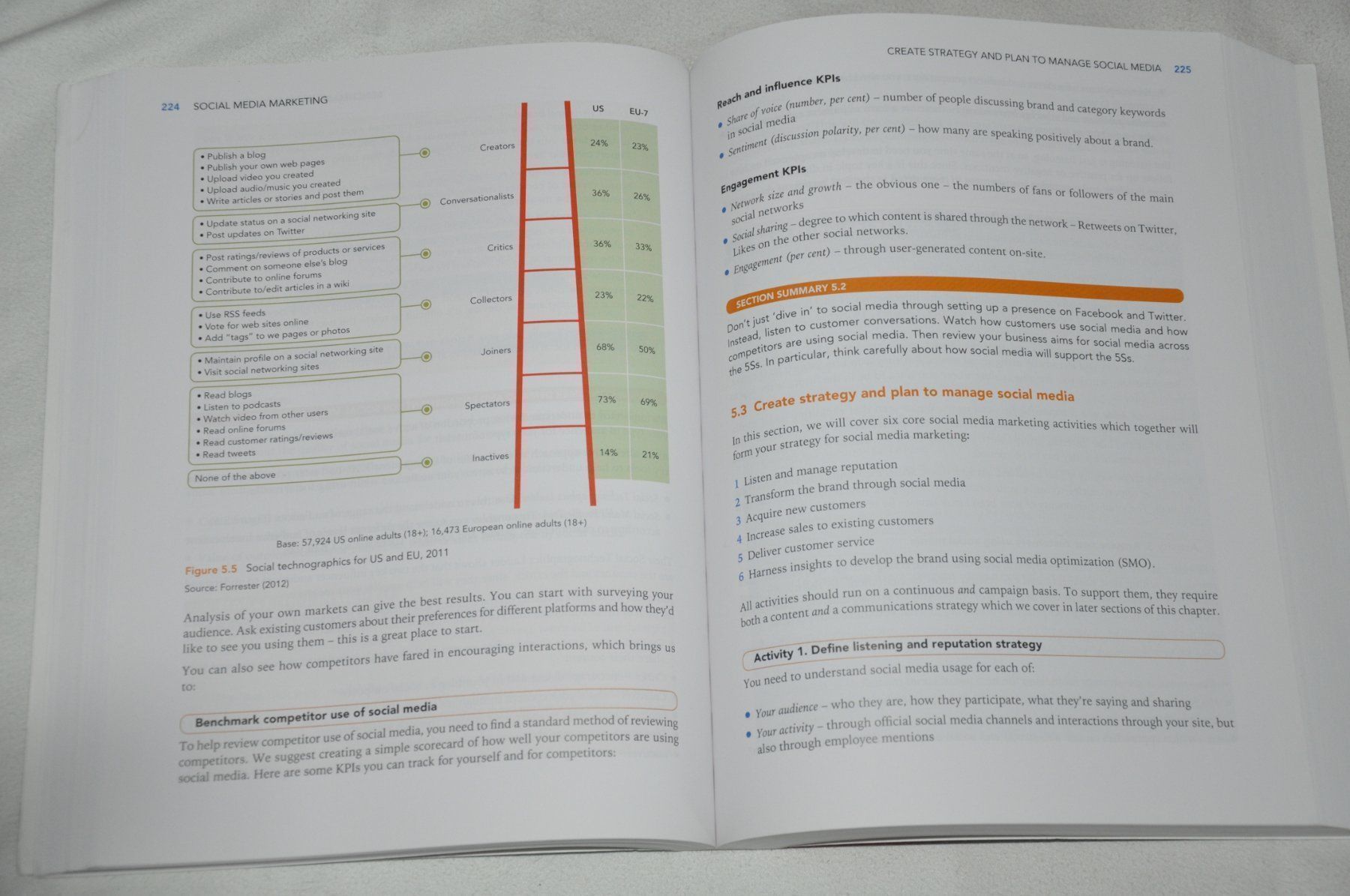 Libri: Emarketing excellence - planning and optimizing digital ... – Usato da Fully venduto da Minouchka 2