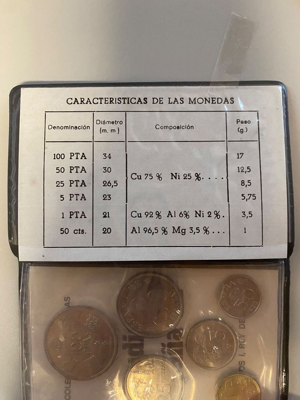 Tutti le monete: Münzsatz Spanien 1982 – Usato da Dietlikon venduto da Raffels 4