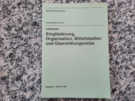 Infanterie: Eingliederung, Organisation, Übermittlungsnetze