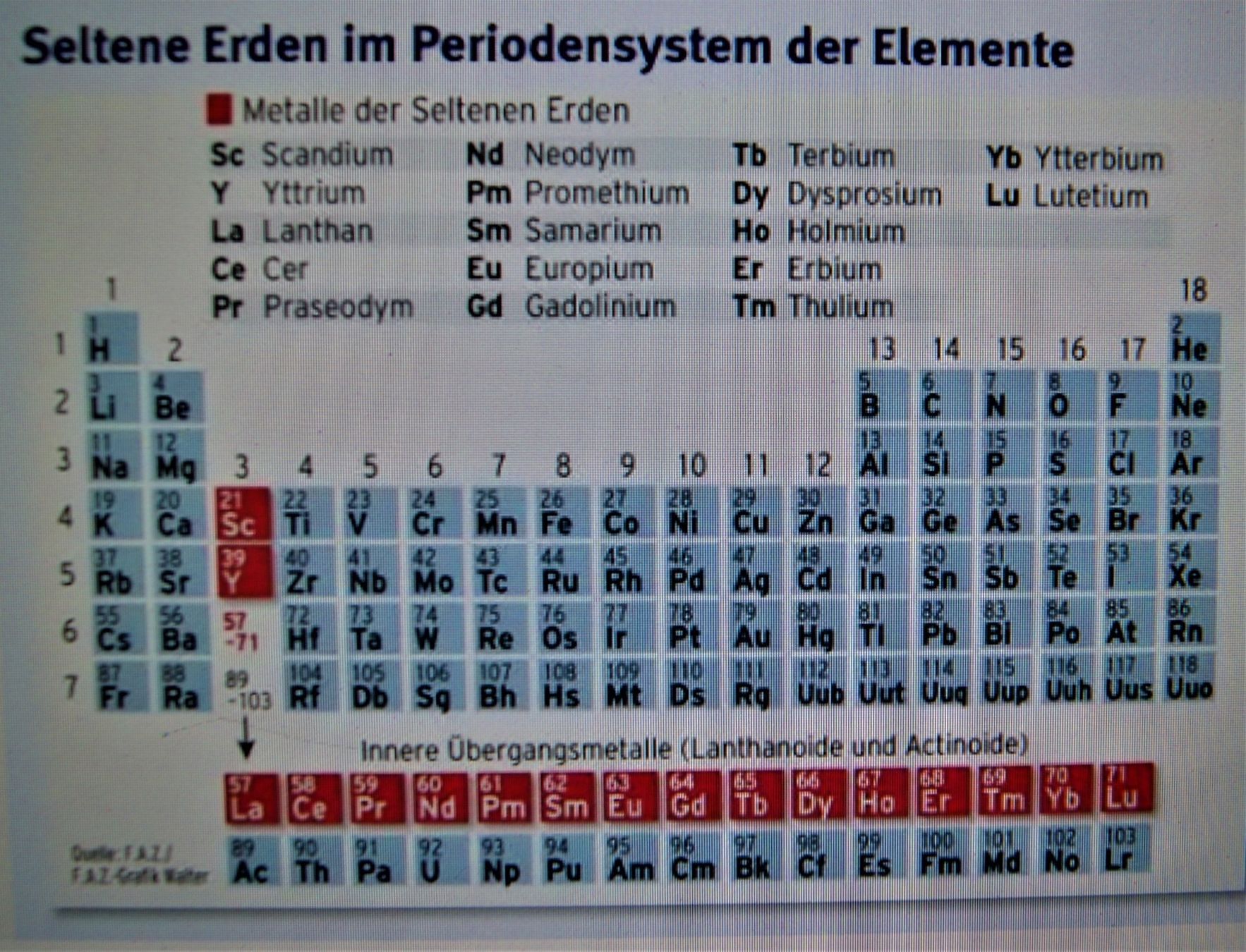 Scarpe da uomo: SELTENE ERDEN /GRUPPE 3/39       YTTRIUM – Nuovo e nell'imballaggio originale da Stadel venduto da Wald100 4
