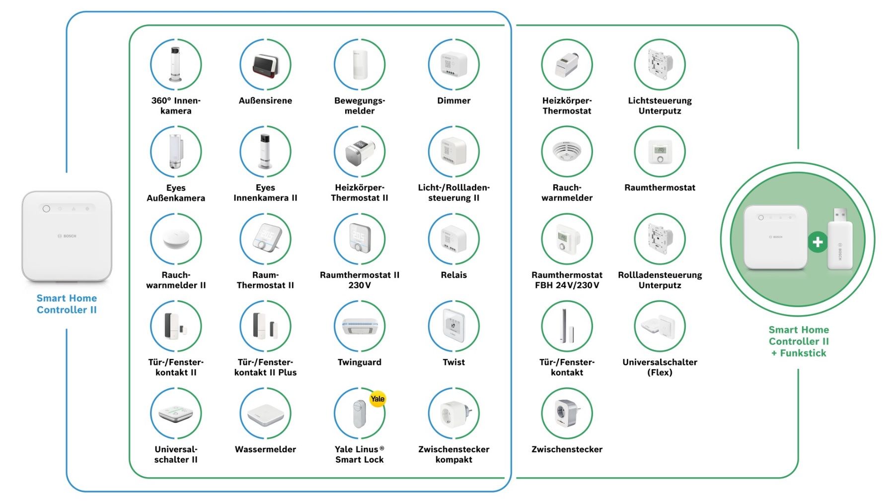 Bosch Steuerung: BOSCH Smart Home Controller II – Neu (gemäss Beschreibung) aus Riggisberg von jus75 2