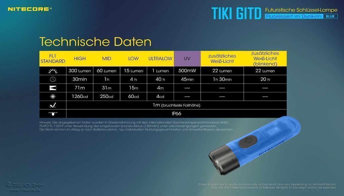 NiteCore Lampen: Nitecore TIKI GITD Blue-Glow in the dark – Neu und originalverpackt aus Grüningen von Prolumin 9