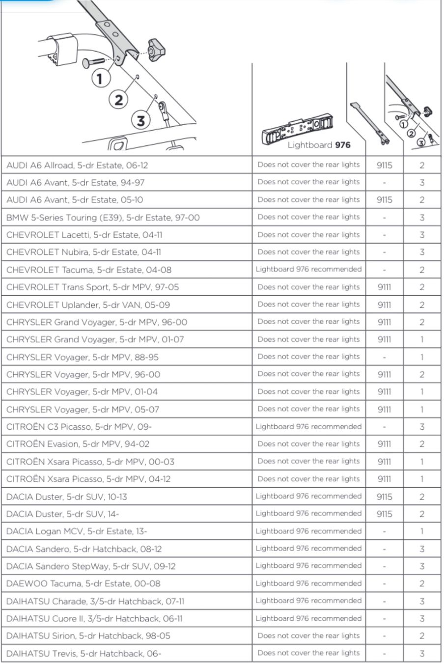 Box da tetto: Fahrradträger Thule ClipOn High 9106 – Usato da Wettswil venduto da Ste_zky2 2
