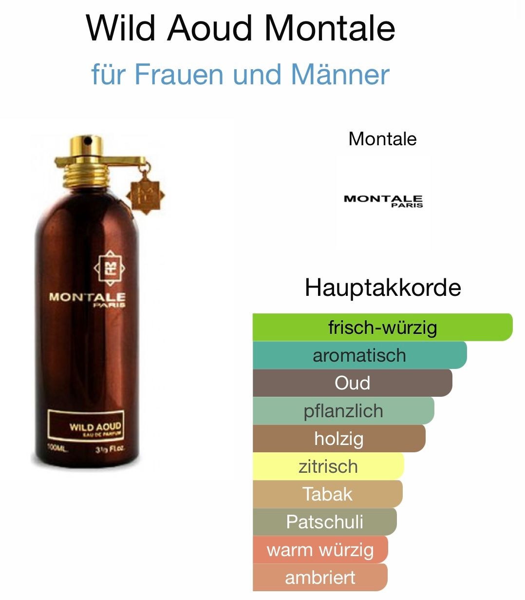 Montale Profumi & Eau de Toilette: Montale Wild Aoud 5 ml Abfüllung – Nuovo (secondo la descrizione) da St. Gallen venduto da lfs_nxl8 1