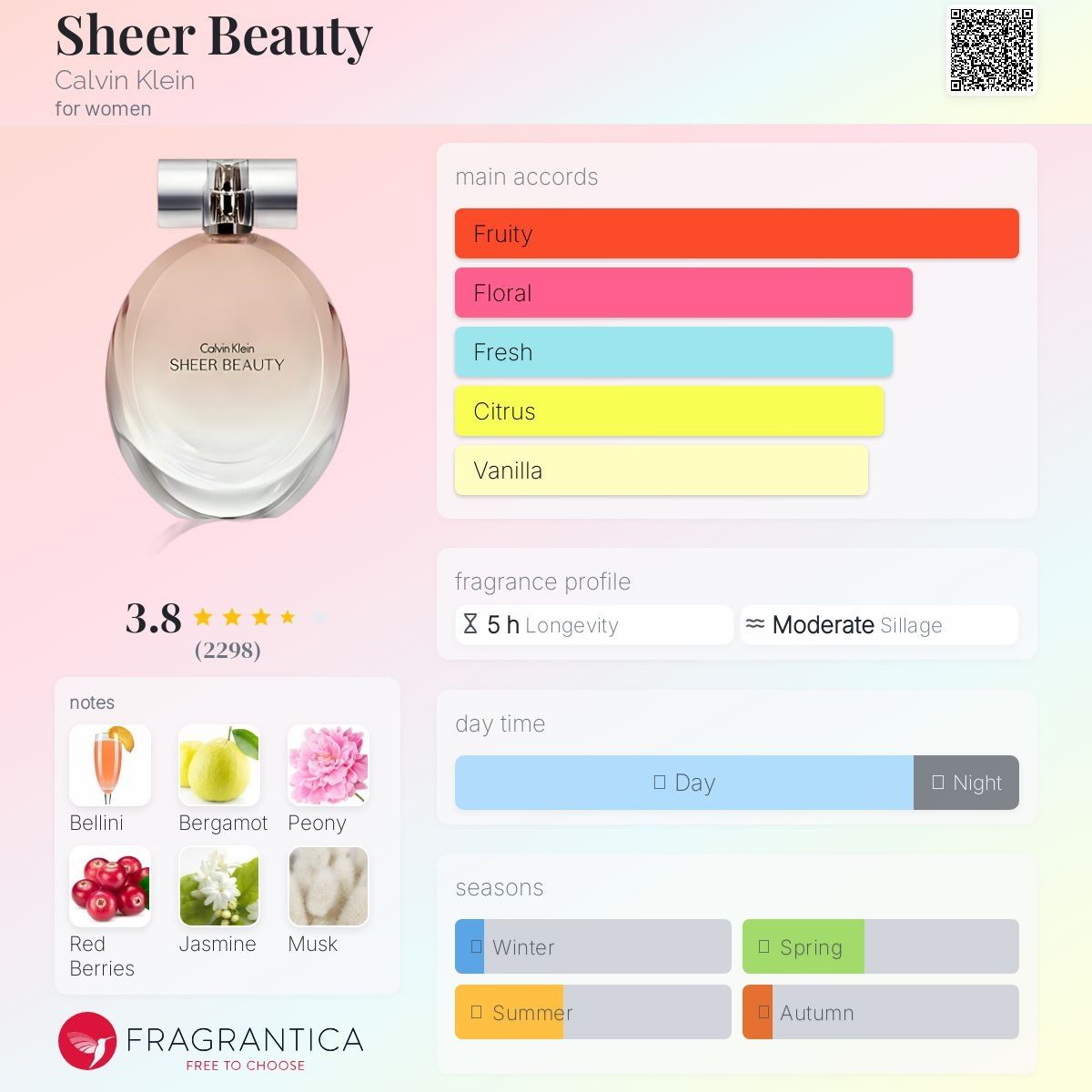Calvin Klein Profumi & Eau de Toilette: Sheer beauty von Calvin Klein, ca. 30 ml – Usato da Jonen venduto da Juliette_St 2