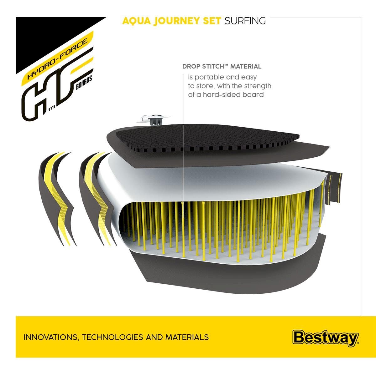 Surfboards & Schwimmbrette: Aqua Journey SUP Allround Board-Set – Neu und originalverpackt aus Bottighofen von zaap 2