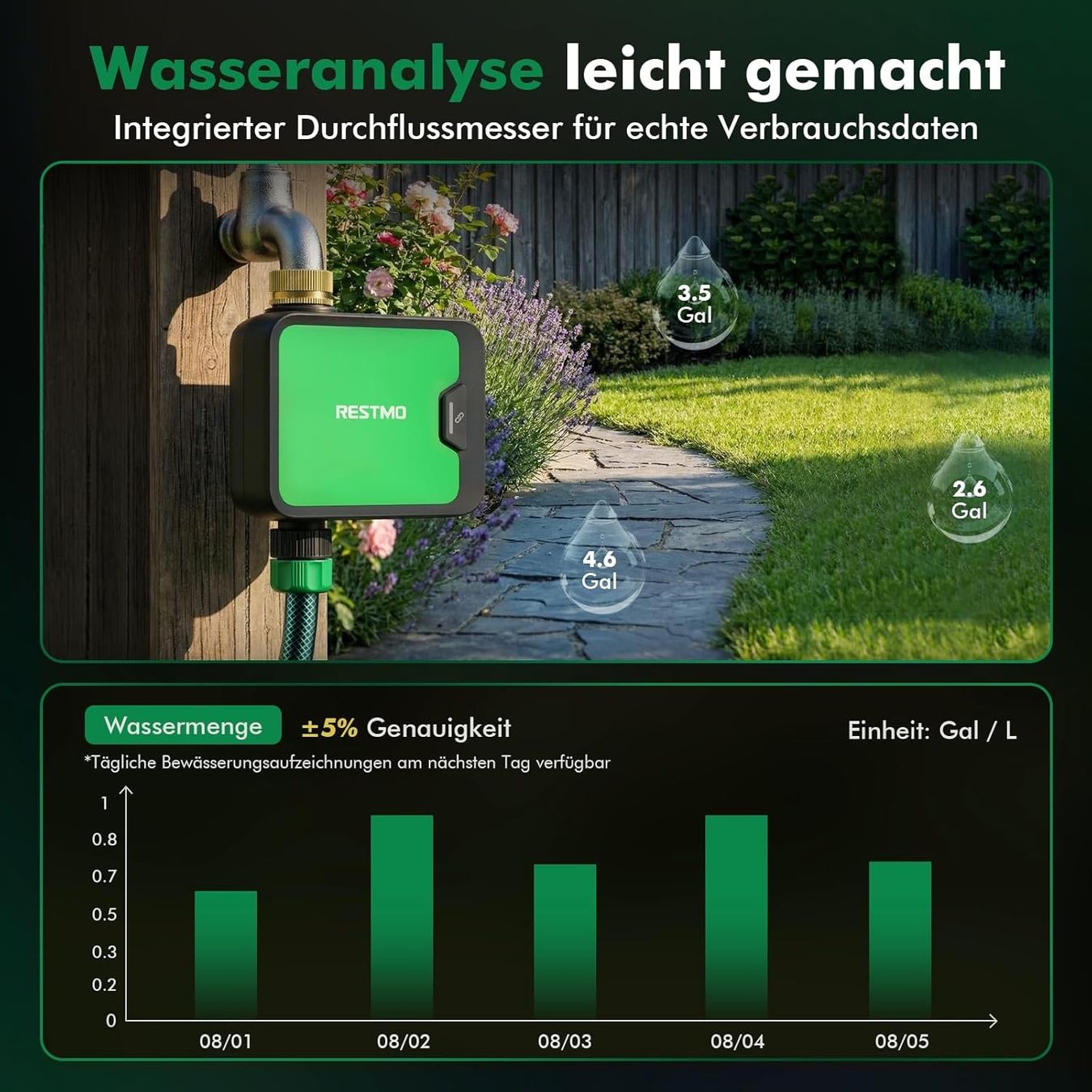 Tubi & Tubi flessibili: Bewässerungscomputer WLAN 1 Zone – Nuovo e nell'imballaggio originale da Suhr venduto da SchnapperCH 3