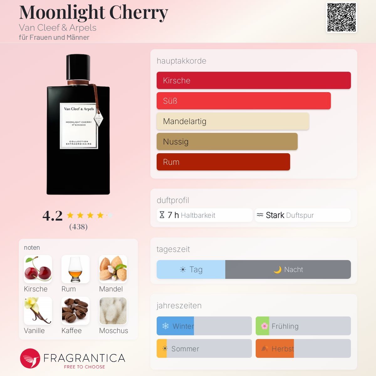 Van Cleef Parfums & Eau de Toilette: Van Cleef & Arpels – Moonlight Cherry 2 ml – D'occasion à Seuzach par Syfume 1