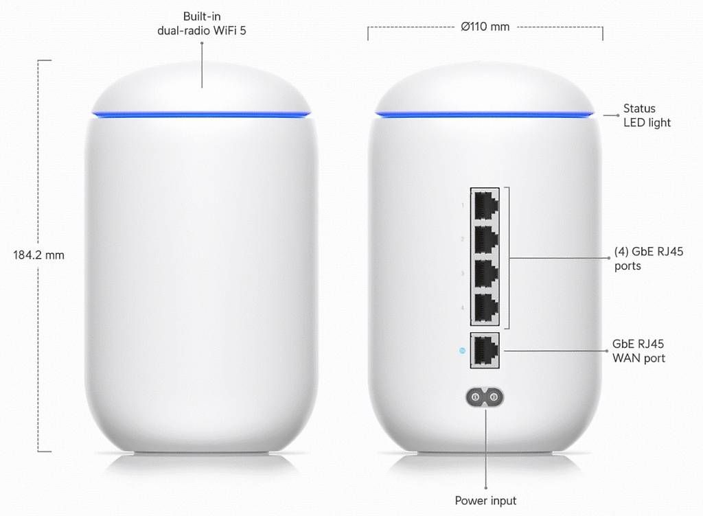 Modems & Routeurs: UNIFI DREAM MACHINE UBIQUITI - UDM – D'occasion à Châbles FR par Stschm 1