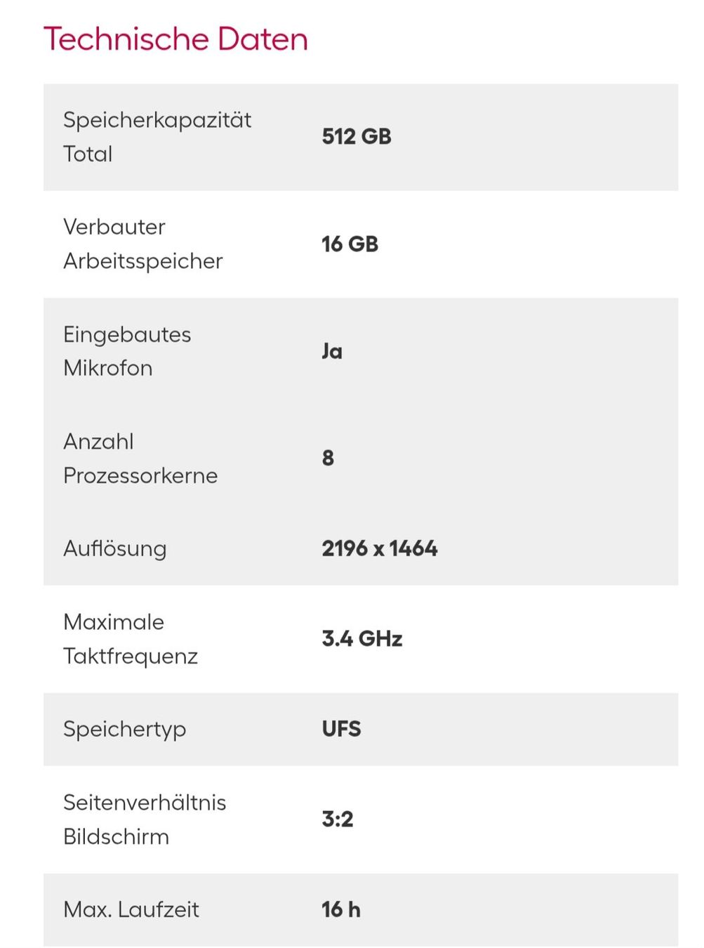 Microsoft Tablet PC: Microsoft Surface Pro 12 ink: Garantie und OVP – Gebraucht aus Bütschwil von Nettgirl1992 1