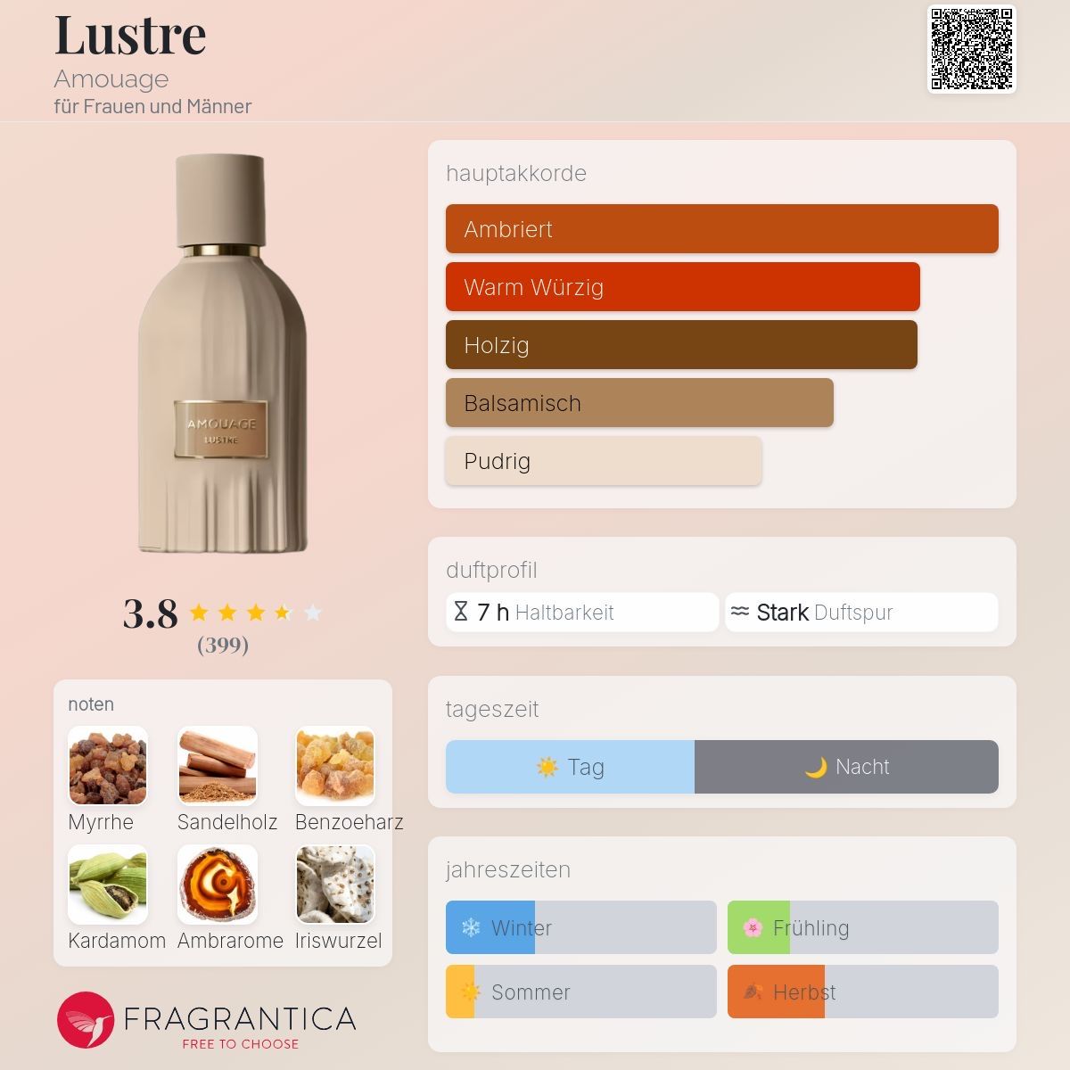 Amouage Profumi & Eau de Toilette: Amouage Lustre Parfum | 2 ml Duftprobe – Nuovo (secondo la descrizione) da Düdingen venduto da parfum_tester 1