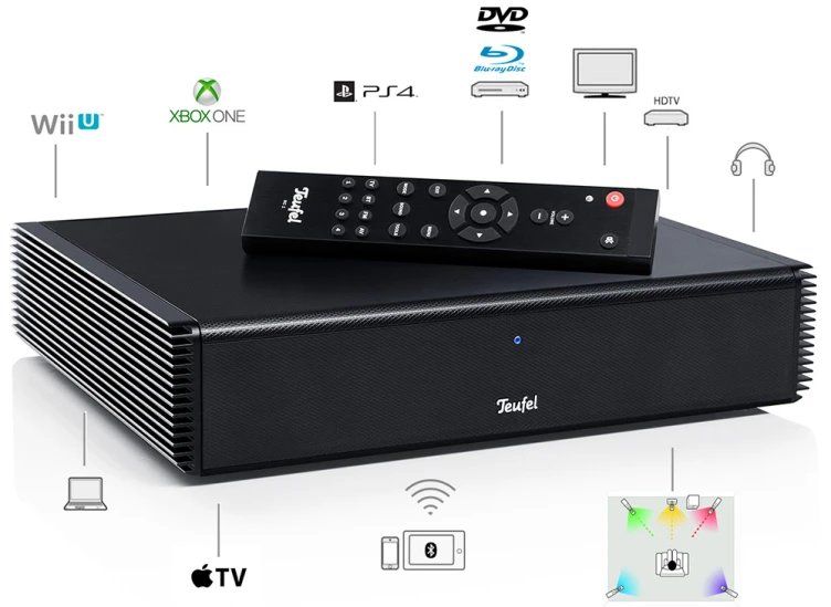 Teufel Ricevitori: Teufel Corestation Ultrakompakter AV-Receiver  5.1 – Usato da Viganello venduto da XTECHSTOREX