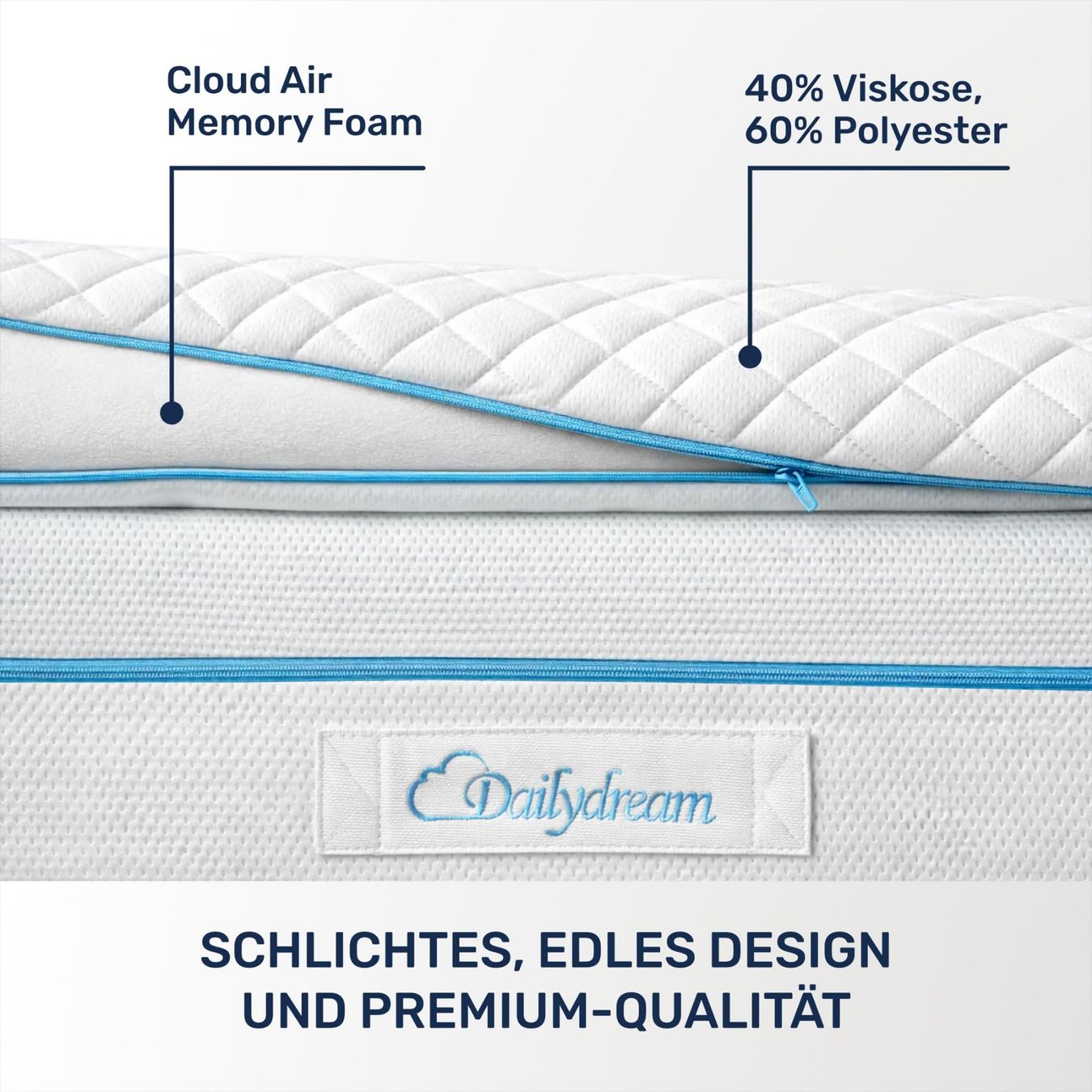 Matratzen: Matratzentopper Topper Memory Foam waschbar mit Eckbändern – Neu und originalverpackt aus Dörflingen von Nixhub 2