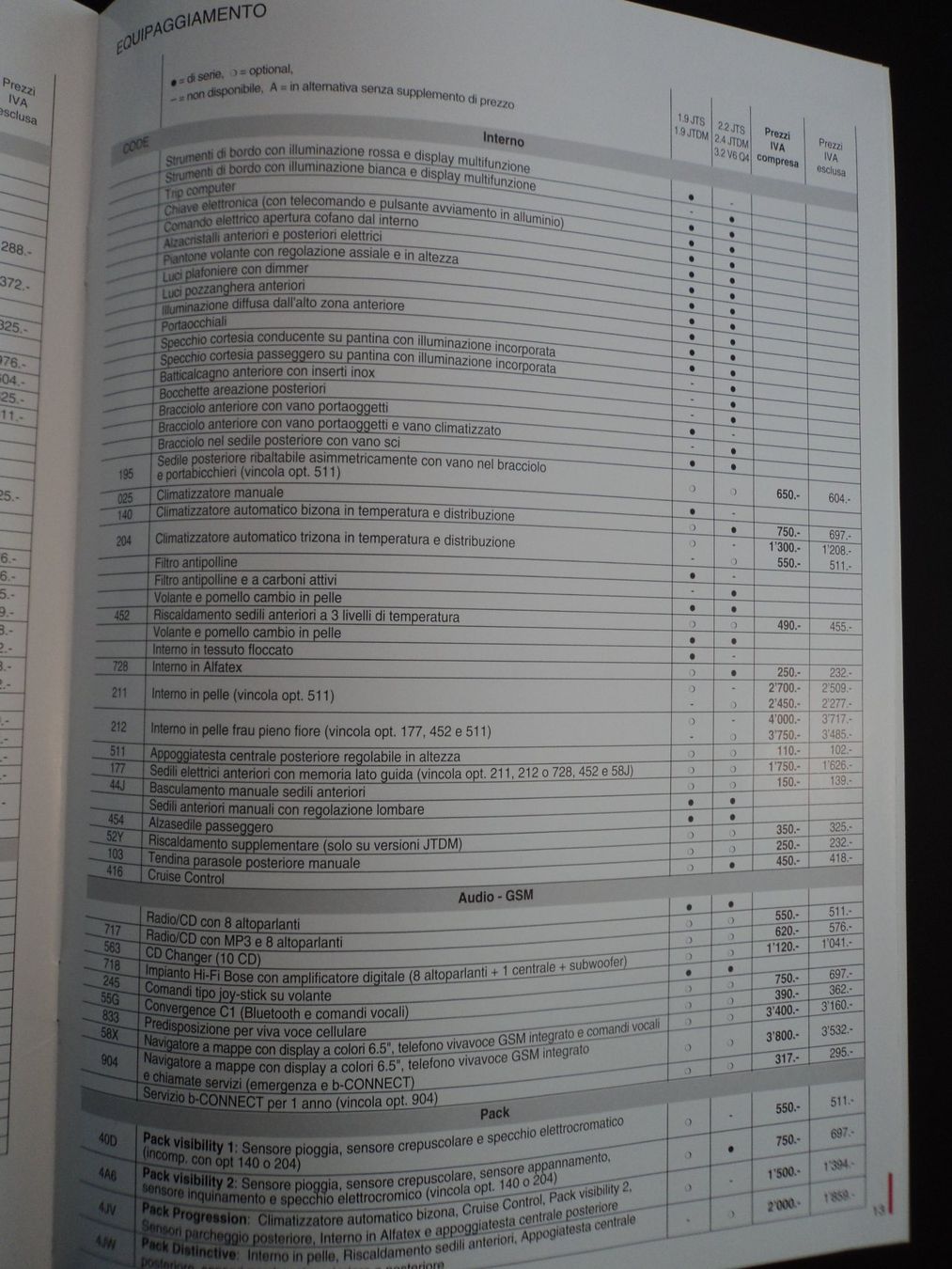 Alfa Romeo Documenti: Prospekt Preisliste Alfa Romeo 159 2005 – Usato da Schwarzenburg venduto da modelCARama 3