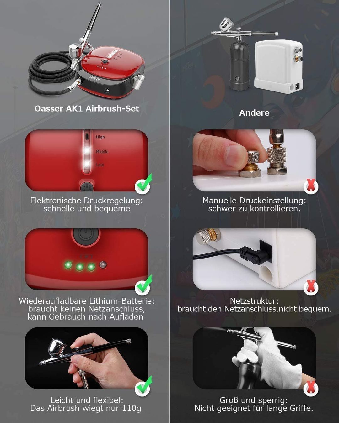 Compresseurs: Airbrush Set Kompressor – Neuf avec emballage d'origine à Malters par chaufhuesli 2