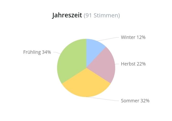 Profumi & Eau de Toilette: 2 ml SUPER NOVA GRITTI 2024 EXTRAIT ABFÜLLUNG – Nuovo (secondo la descrizione) da St. Gallen venduto da CaliSunshine 5