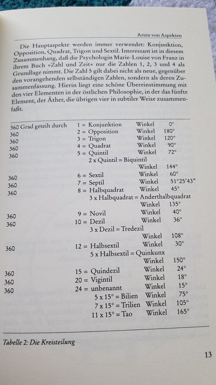Livres: Astrologie, alles über Aspekte – D'occasion à Niedergösgen par Happy-7 5