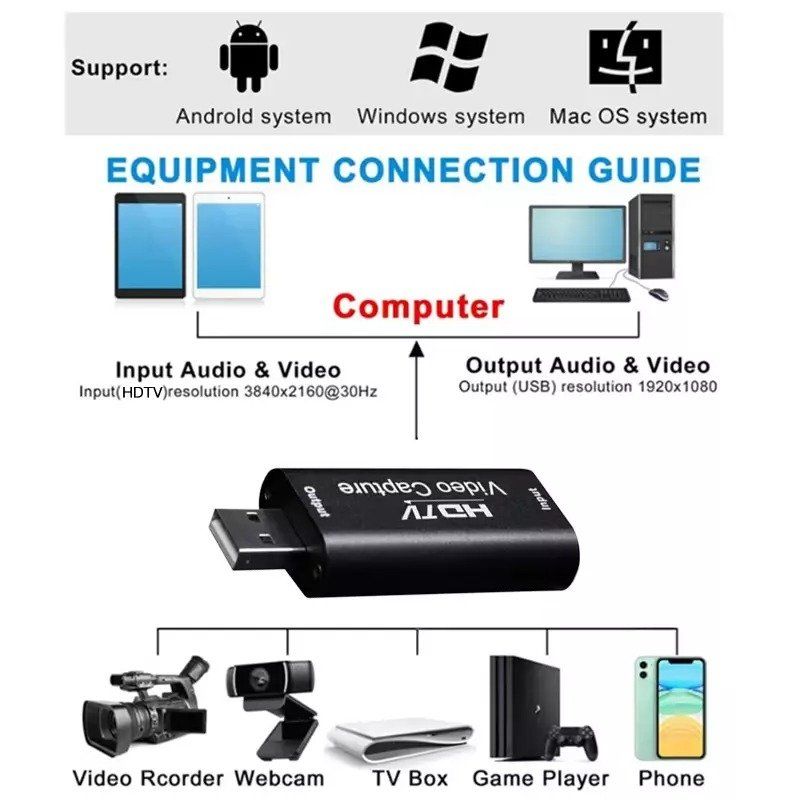 Konverter: 4K Video Capture  HDMI auf USB Full HD 1080P – Neu (gemäss Beschreibung) aus Kirchdorf AG von Apost008 2