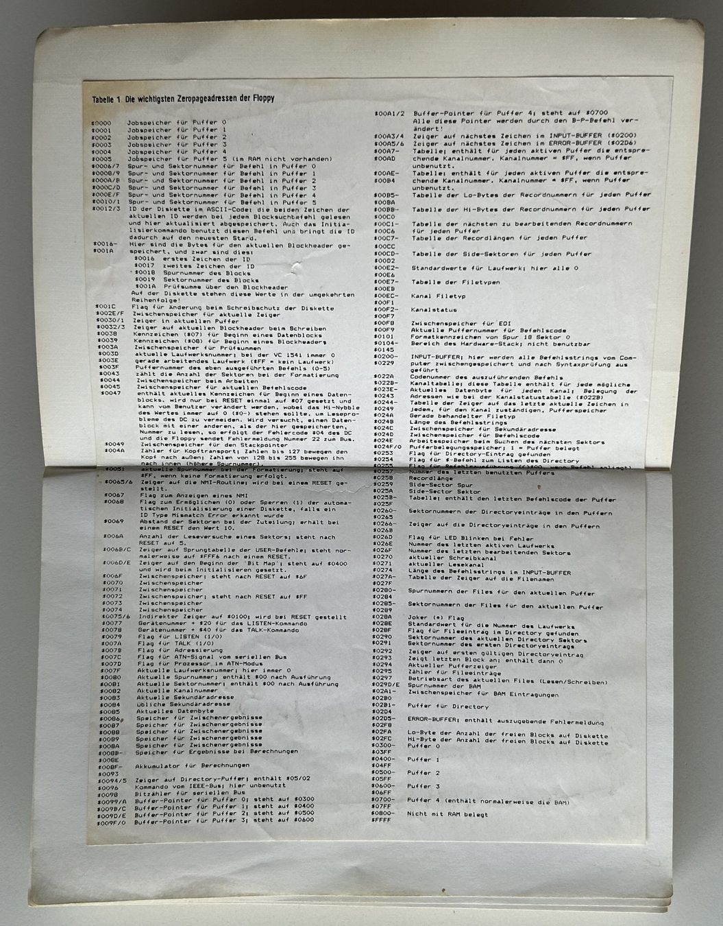 Libri: Das grosse Floppy-Buch 1984 - 2. Auflage, Data Becker – Usato da Basel venduto da ren_boz 4