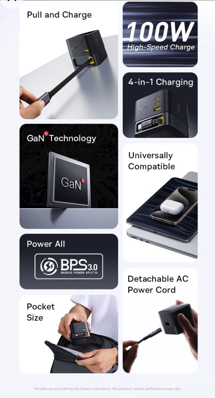 Caricabatterie: Baseus GaN6 Pro 100W Cube – Nuovo (secondo la descrizione) da Niederbipp venduto da Bidhub 2
