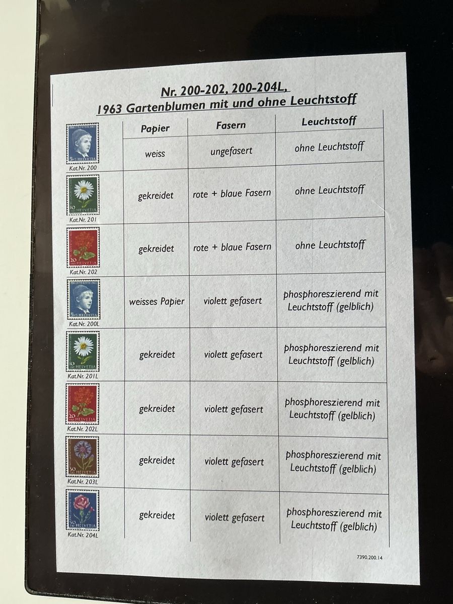 Alle Briefmarken: Schweizer Briefmarken, 1963 Gartenblumen ABARTEN – Neu (gemäss Beschreibung) aus Hedingen von Juniswiss 1