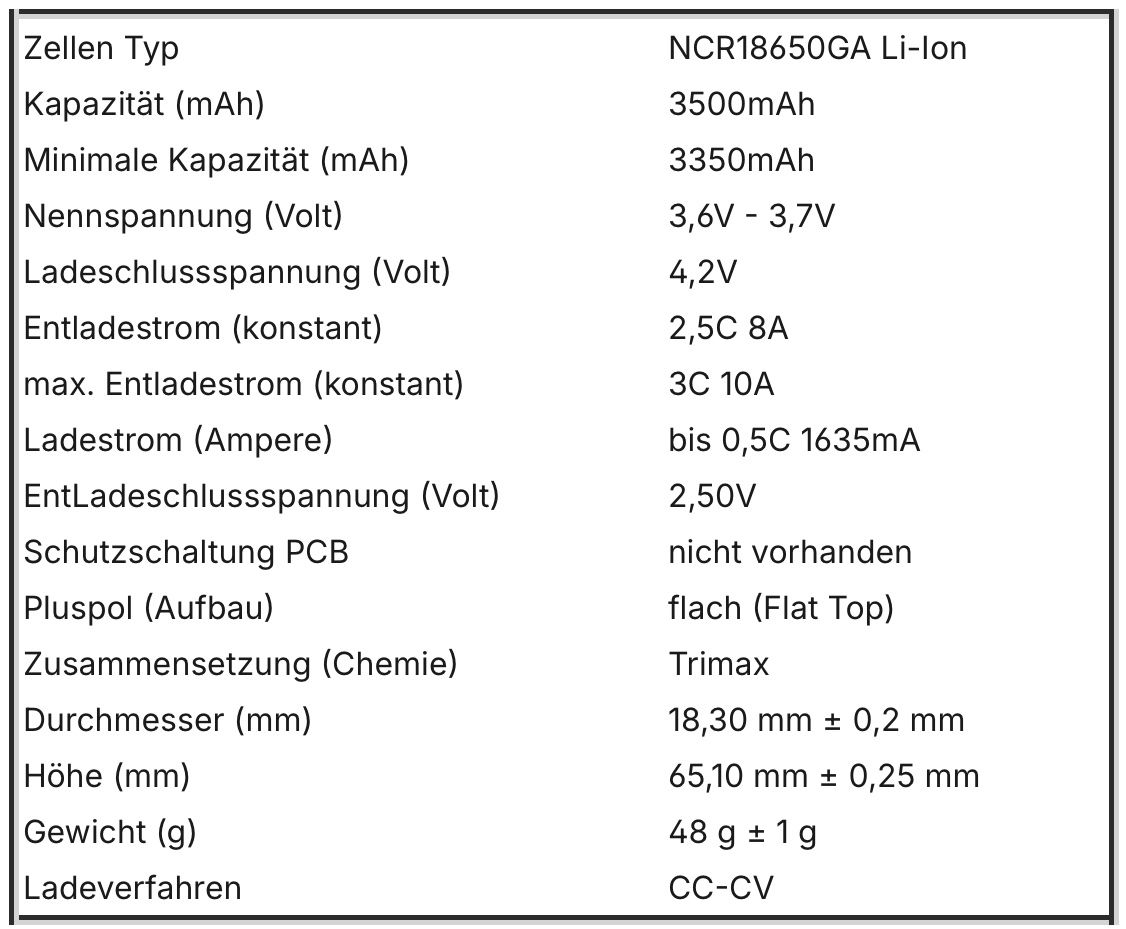 Panasonic Akkus, Ladegeräte & Netzgeräte: 2x Panasonic GA - 3500mAh – Neu (gemäss Beschreibung) aus La Neuveville von pvinmotion 1