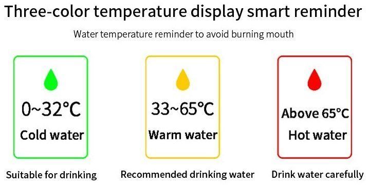 Borracce & Thermos: Thermosflasche mit Temperaturanzeige – Nuovo e nell'imballaggio originale da Wängi venduto da ScooterBE 1