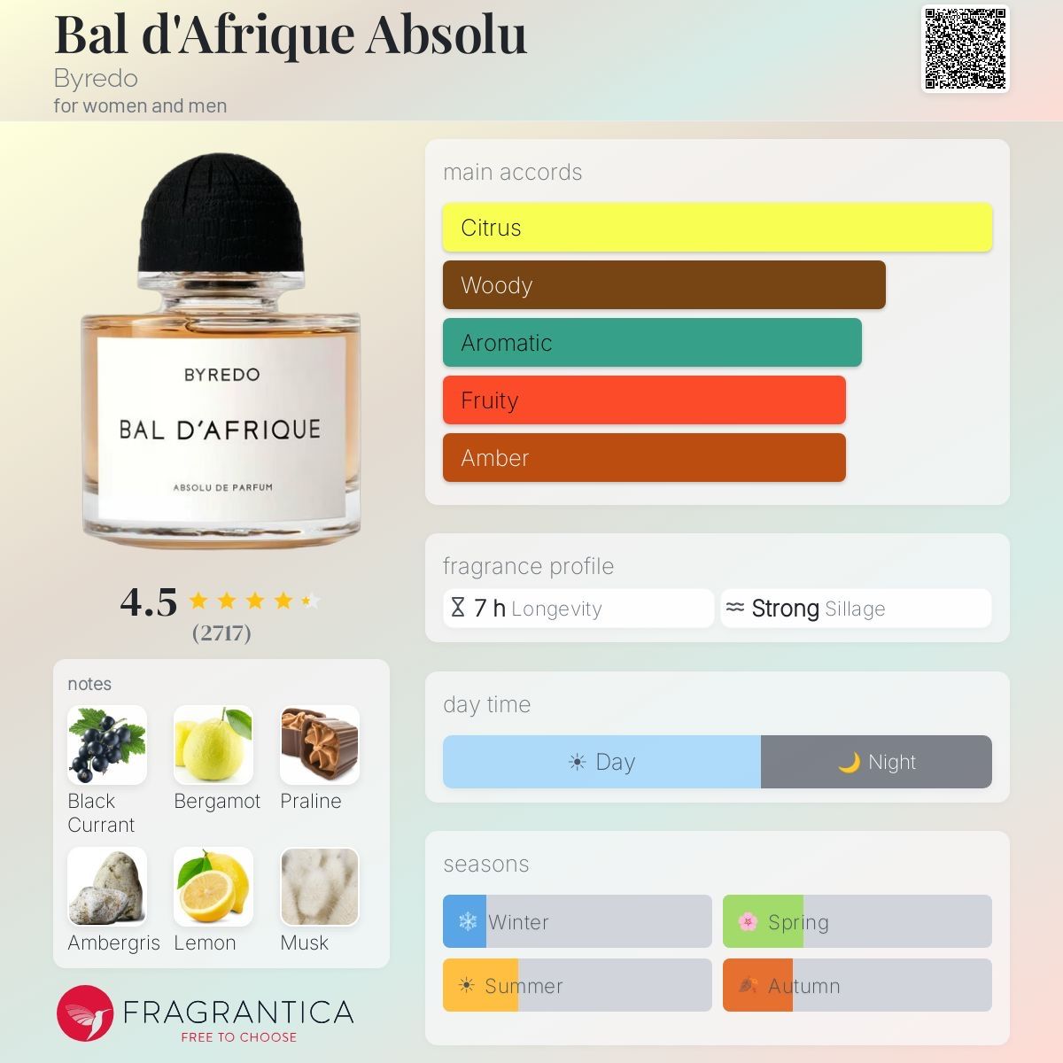 Byredo Parfum & Eau de Toilette: Bal d'Afrique absolu - Byredo, 2ml – Neu (gemäss Beschreibung) aus Grône von mat_jh8d 1