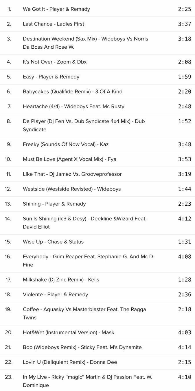 CDs: Sweet & Sexy 7 - Mixed By Player & Remady – D'occasion à Brunnen par Barfly5 2