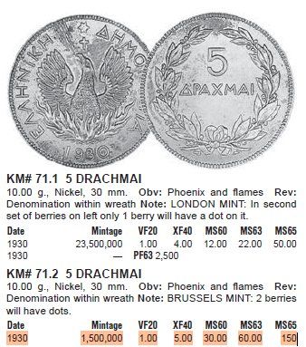 Tutti le monete: GRIECHENLAND 5 DRACME 1930 – Usato da Winterthur venduto da Creso70 2