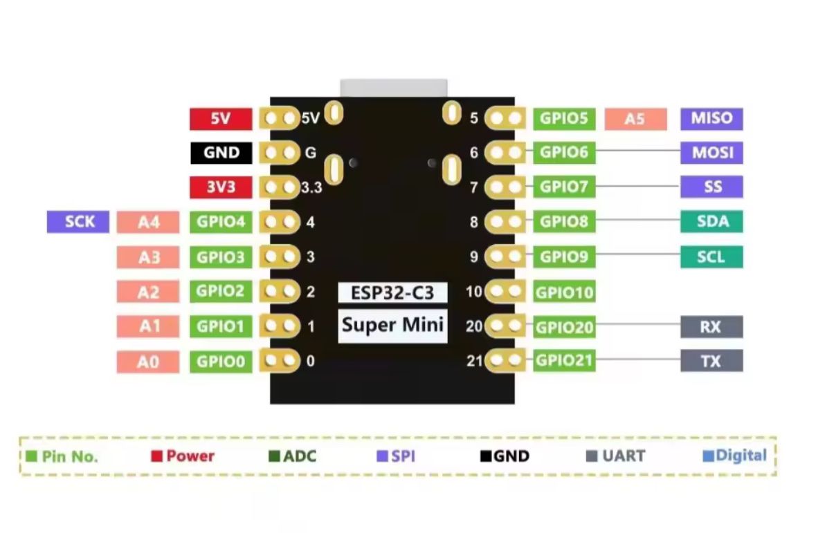 Elektronikbauteile: ESP32-C3 Super Mini - Entwicklerboard mit WiFi & Bluetooth – Neu und originalverpackt aus Luzern von MusikElektronikShop 2