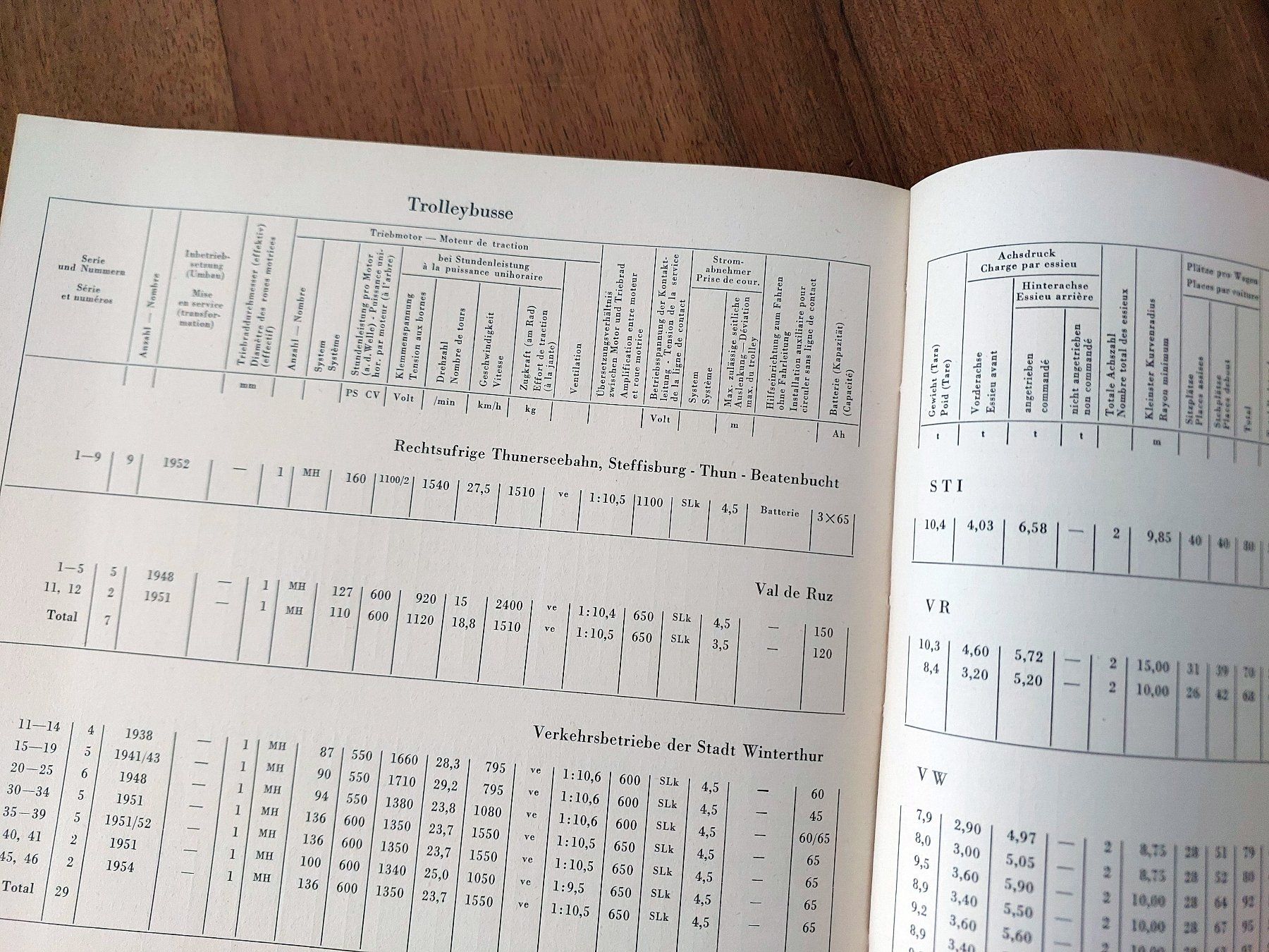 Libri: Verzeichnis Rollmaterial Schweizer Privatbahnen - 1956 – Usato da Schönenwerd venduto da Steidi 7