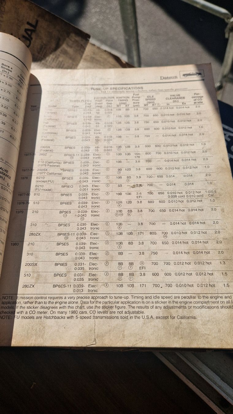 Livres: Chiltons Import Service Manuel 1981 – D'occasion à Wetzikon ZH par Oldieslover 4