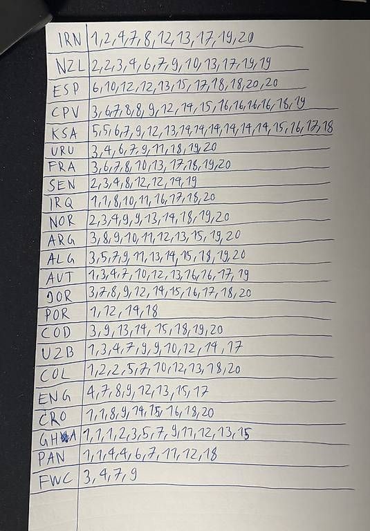 Panini Carte collezionabili: Panini Sticker 2026 Doppelten-Liste – Nuovo (secondo la descrizione) da Liestal venduto da arl_6tv7 1