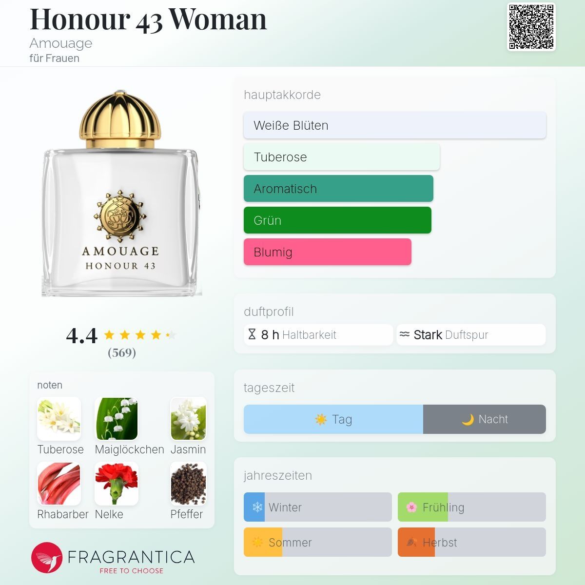 Amouage Parfum & Eau de Toilette: Amouage Honour 43 extrait de parfum, Abfüllung 2ml – Neu (gemäss Beschreibung) aus Jonen von Juliette_St 1