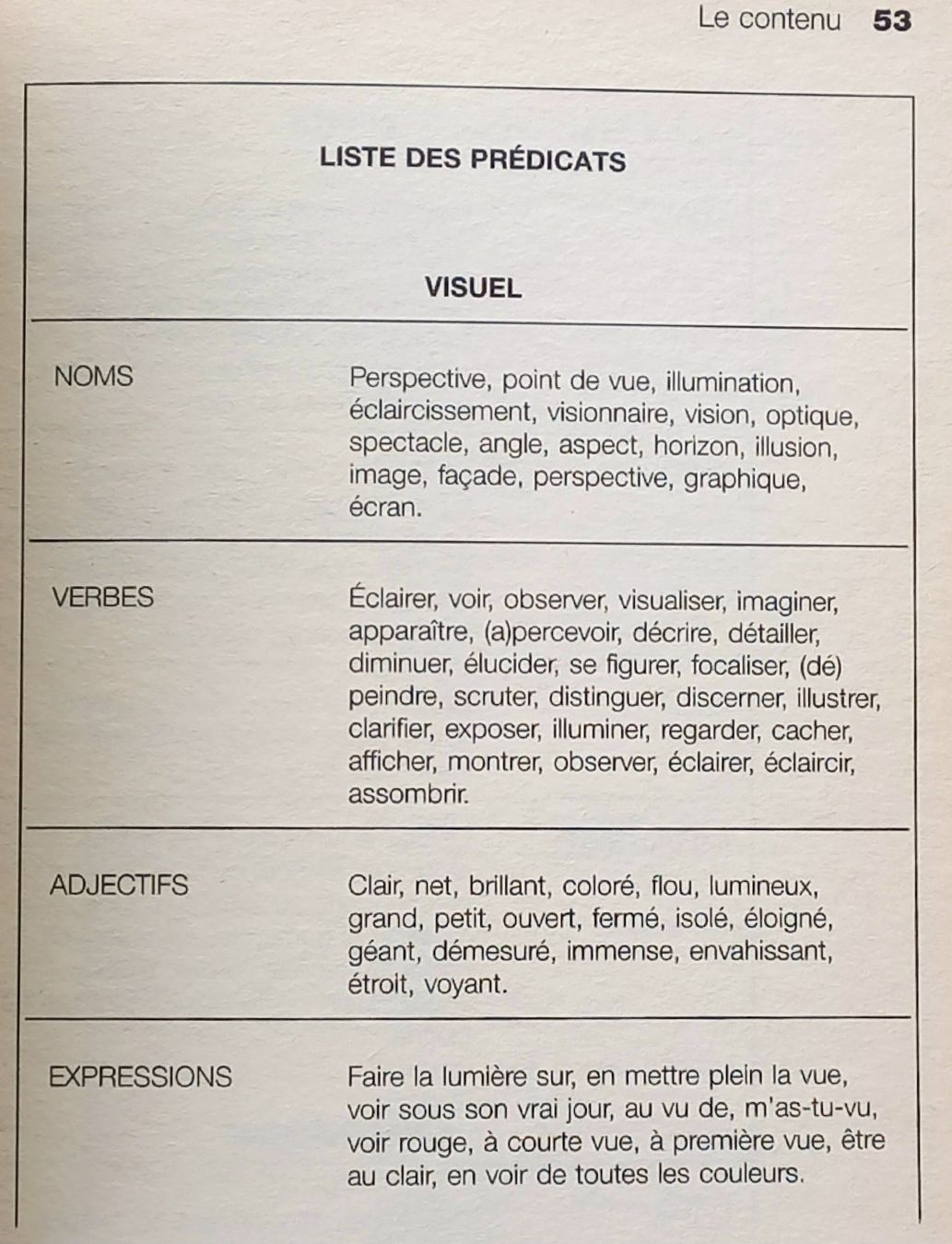 Libri: NLP PNL - La programation linguistque dans l'entreprise – Usato da Niederuzwil venduto da lubimaja 2