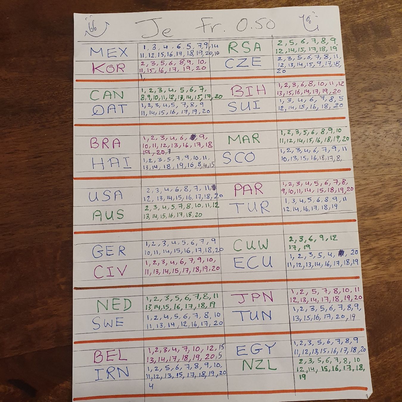 Sticker: Panini Stickers 2026 – Nuovo (secondo la descrizione) da Horgen venduto da jan_8kn8 1