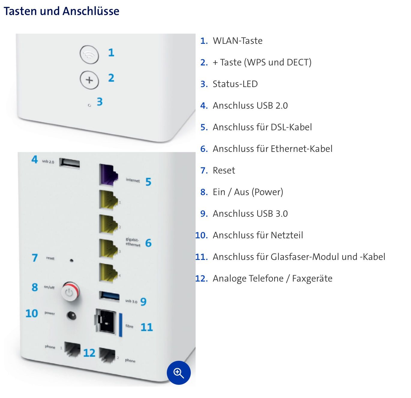 Swisscom Modem & Router: Swisscom Internet Box 2 – Usato da Opfikon venduto da funky-monkey 2