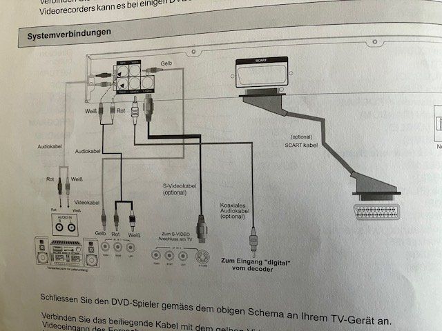 Multimediaplayer & Streamer: DVD Player – Gebraucht aus Zürich von JanetT01 6
