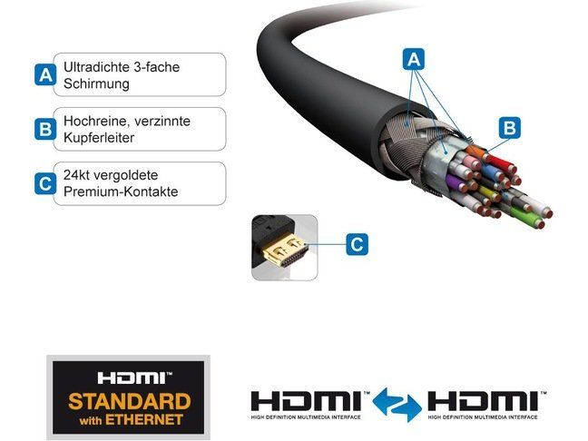 Cavi: 10 Meter Purelink HDMI Typ A Kabel – Usato da Aarau venduto da Pearlz 5
