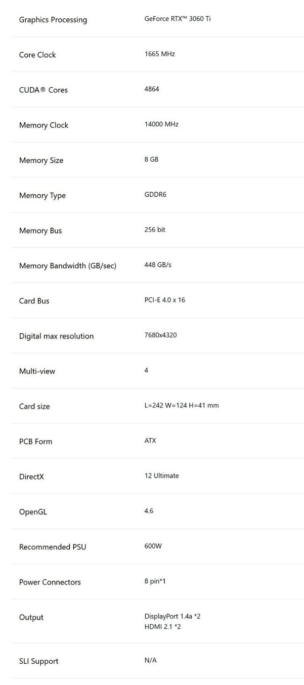 Nvidia Schede grafiche: Gigabyte GeForce RTX 3060 ti Eagle 8 GB Grafikkarte – Usato da Wettingen venduto da Schabernack_sam 9