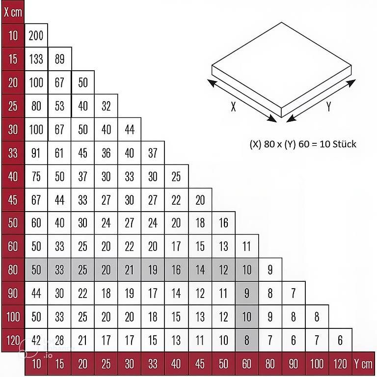 Tutti gli attrezzi: Fliesen Nivelliersystem - Starter Set – Nuovo e nell'imballaggio originale da Studen BE venduto da WertVogel 4