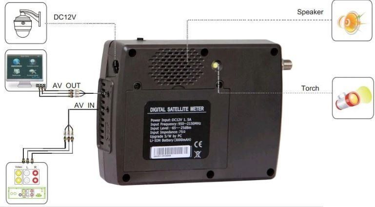 Radiocomunicazione: Satlink WS-695O Profi Sateliten-Finder – Usato da Chur venduto da kai.chur 6