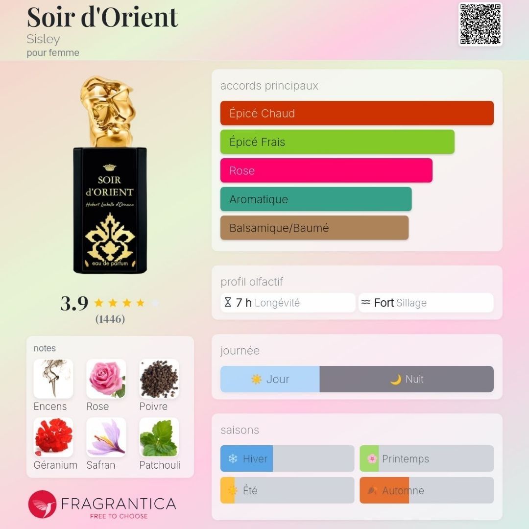 Sisley Parfums & Eau de Toilette: Soir d'Orient - Sisley, 2ml – Neuf (Voir description) à Grône par mat_jh8d 1