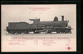 Chemins de fer Fédéraux, Locomotive Co
