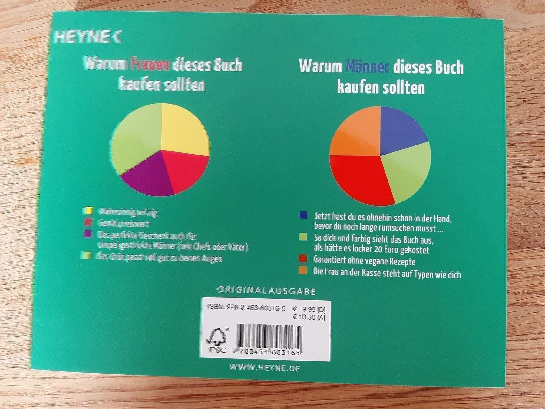 Libri: Wo wir benutztes Geschirr hinstellen – Nuovo (secondo la descrizione) da Affoltern am Albis venduto da Sabinezc 1